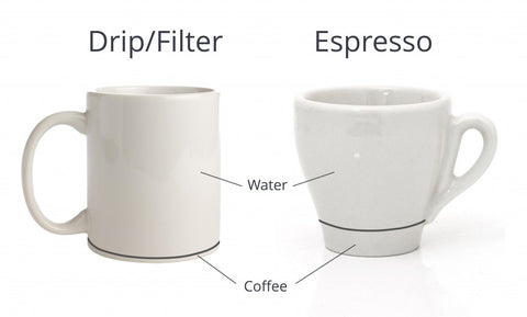 Kiến thức kĩ thuật về công thức pha cà phê Espresso