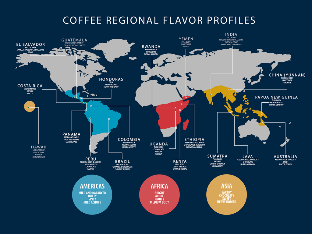 Khu vực các quốc gia trồng cà phê trên thế giới